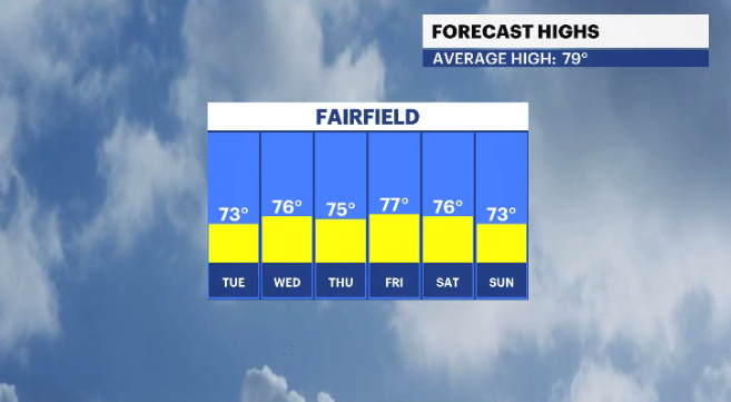 CT highs this week.PNG