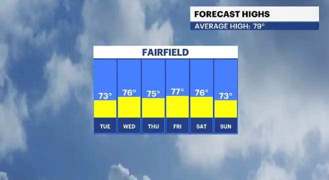 CT highs this week.PNG