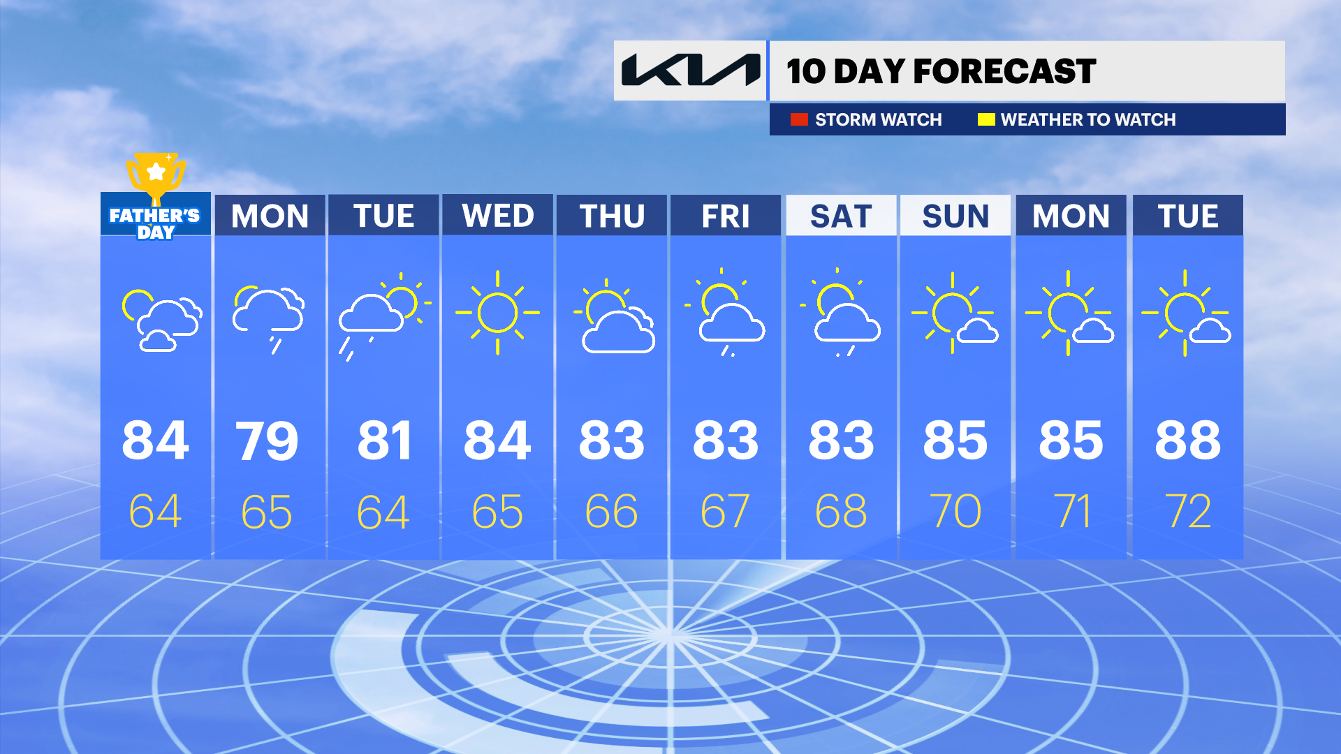 10 day forecast.png
