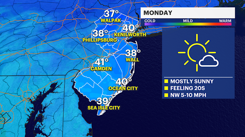 Story image: Bitter cold Monday in New Jersey; tracking rain for Wednesday