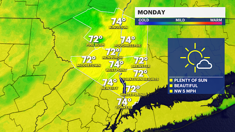 Story image: Sunny and clear Monday in the Hudson Valley before temps soar later this week