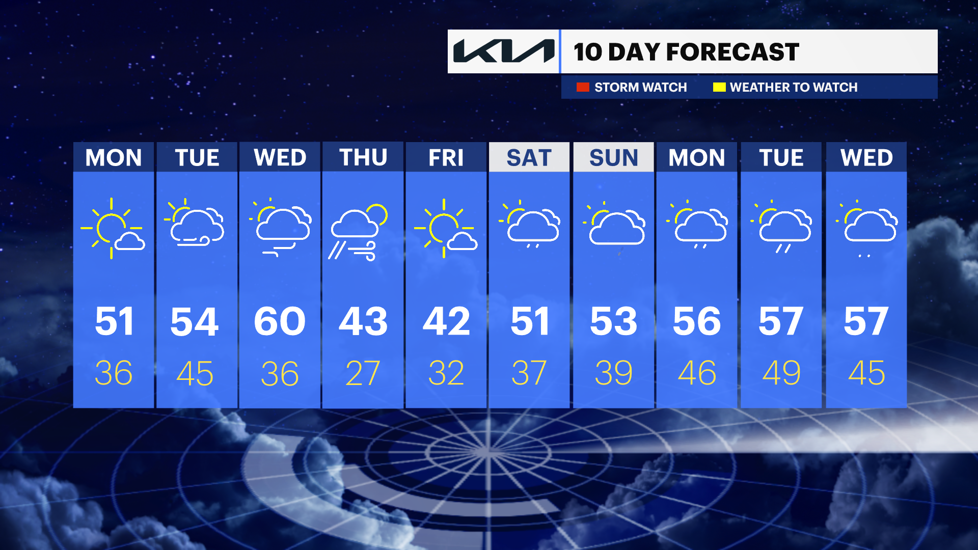 WCHV Sun 02252024 10DAY.png