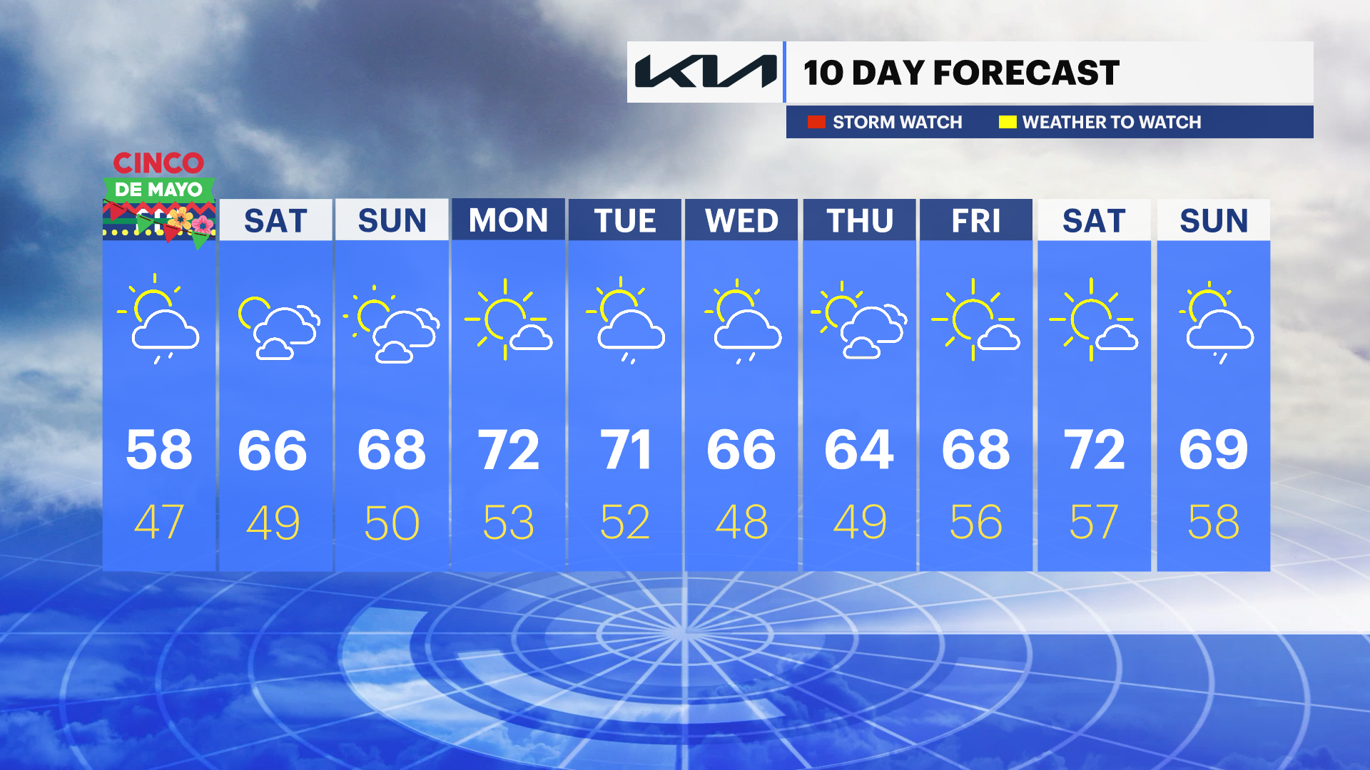 10 DAY FORECAST MAY 4TH.png