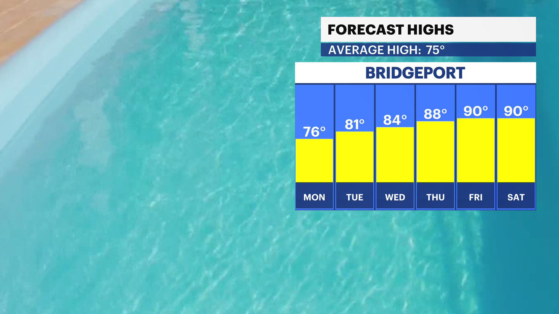 FBP_Temp_High.png