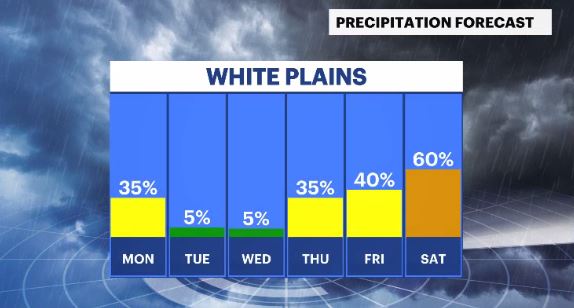 daily rain chances hv.JPG
