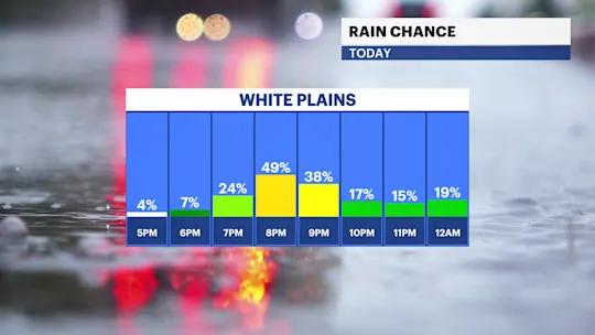 HVFB Rain Chance