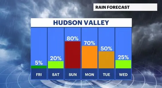 rain chances hv.JPG