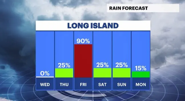 daily rain chances li.JPG
