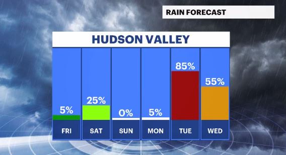 WCHV Thu 11162023 daily rain chances hv.JPG