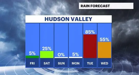 WCHV Thu 11162023 daily rain chances hv.JPG