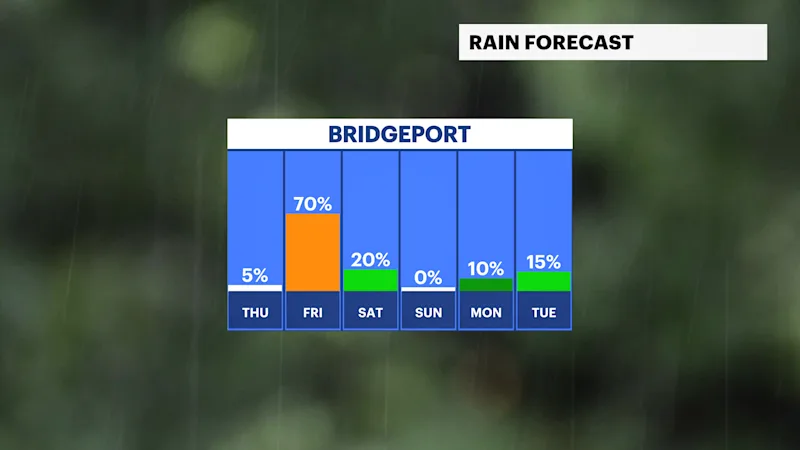 CT RAIN.png
