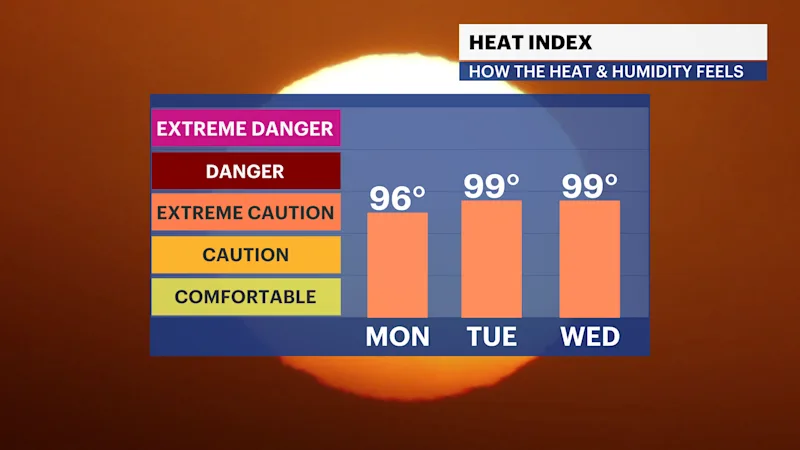 FB_HeatIndex_iCast.png