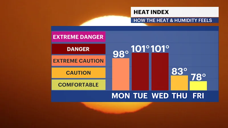 FB_HeatIndex_iCast_2.png