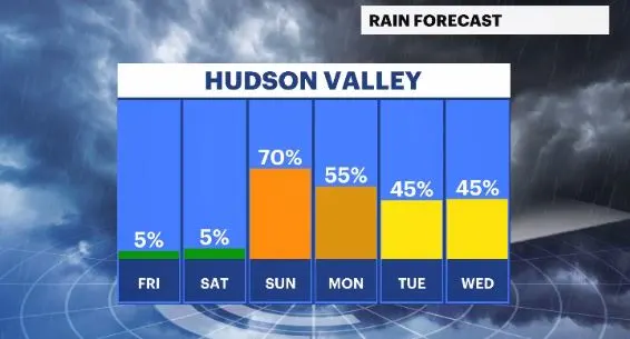 daily rain chances hv (1).JPG