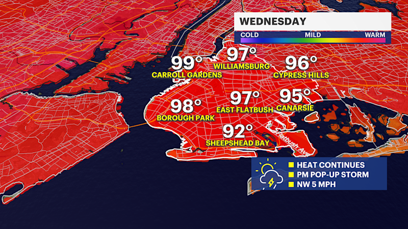 Story image: HEAT ALERT: Brutal heat continues through Wednesday in Brooklyn