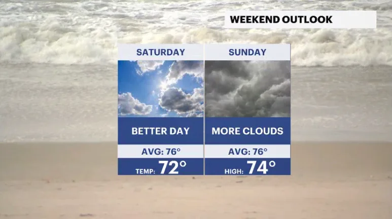 weekend outlook.PNG