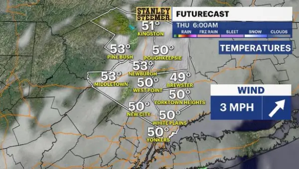 Summer feeling with highs in the 80s tomorrow in the Hudson Valley 