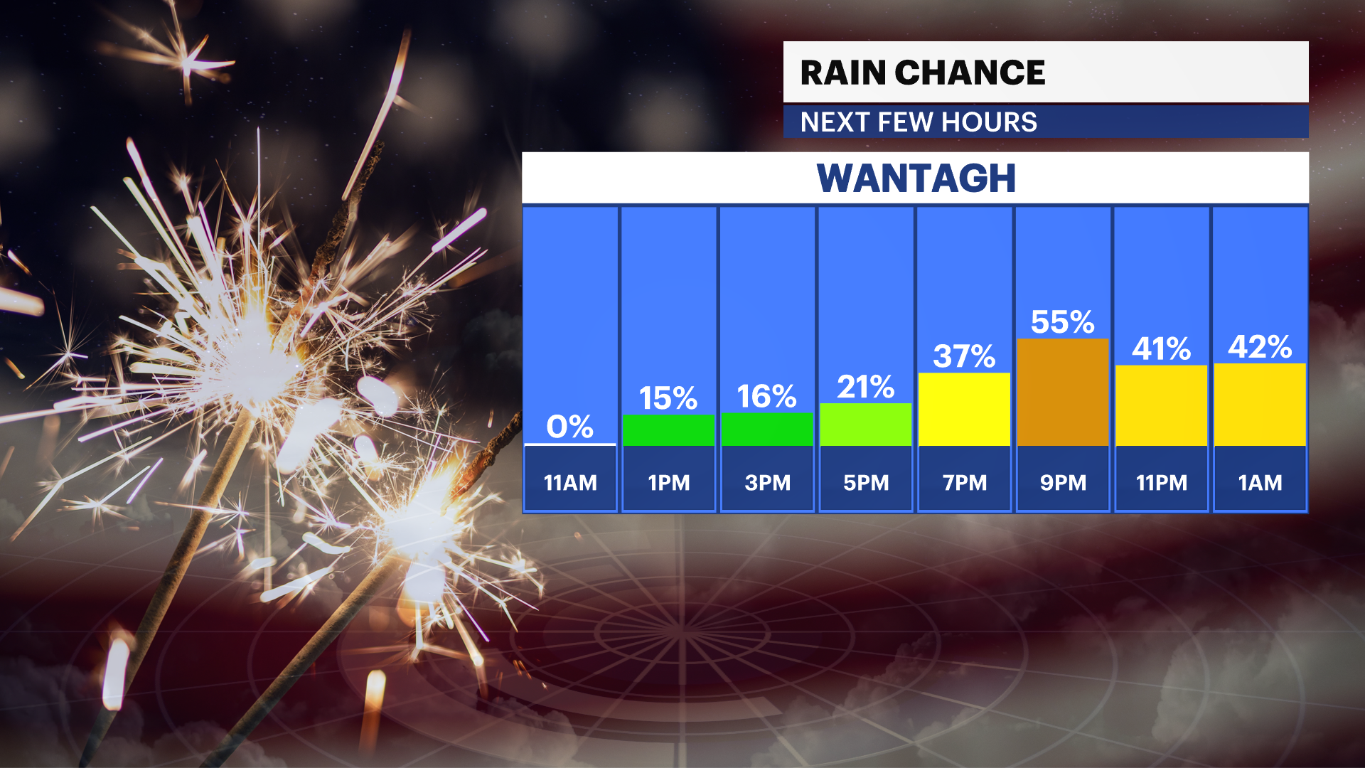 RAIN TODAY.png