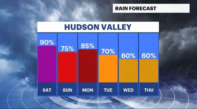 rain chances.JPG