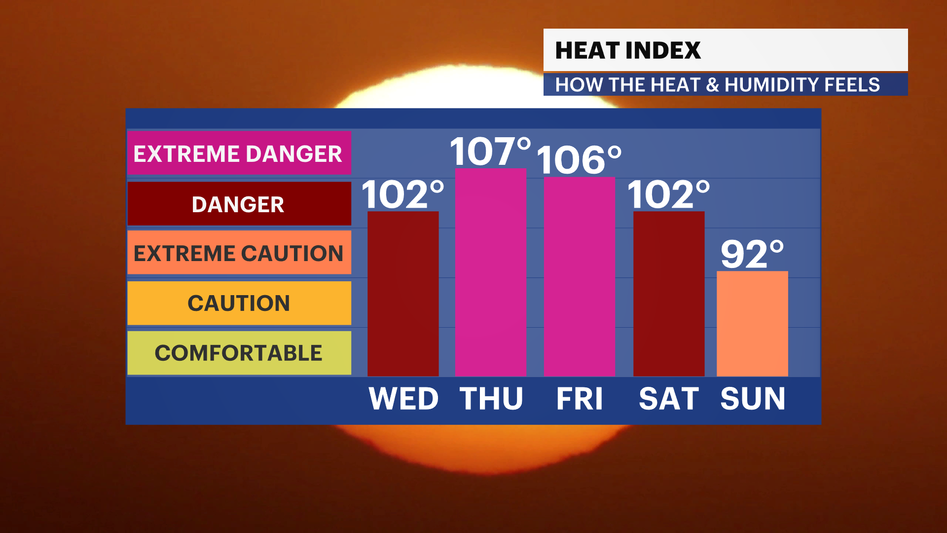 FB HeatIndex iCast 2