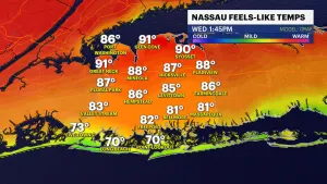 HEAT ALERT: Steamy stretch of weather moves in with feel-like temps between 90 to 95 today
