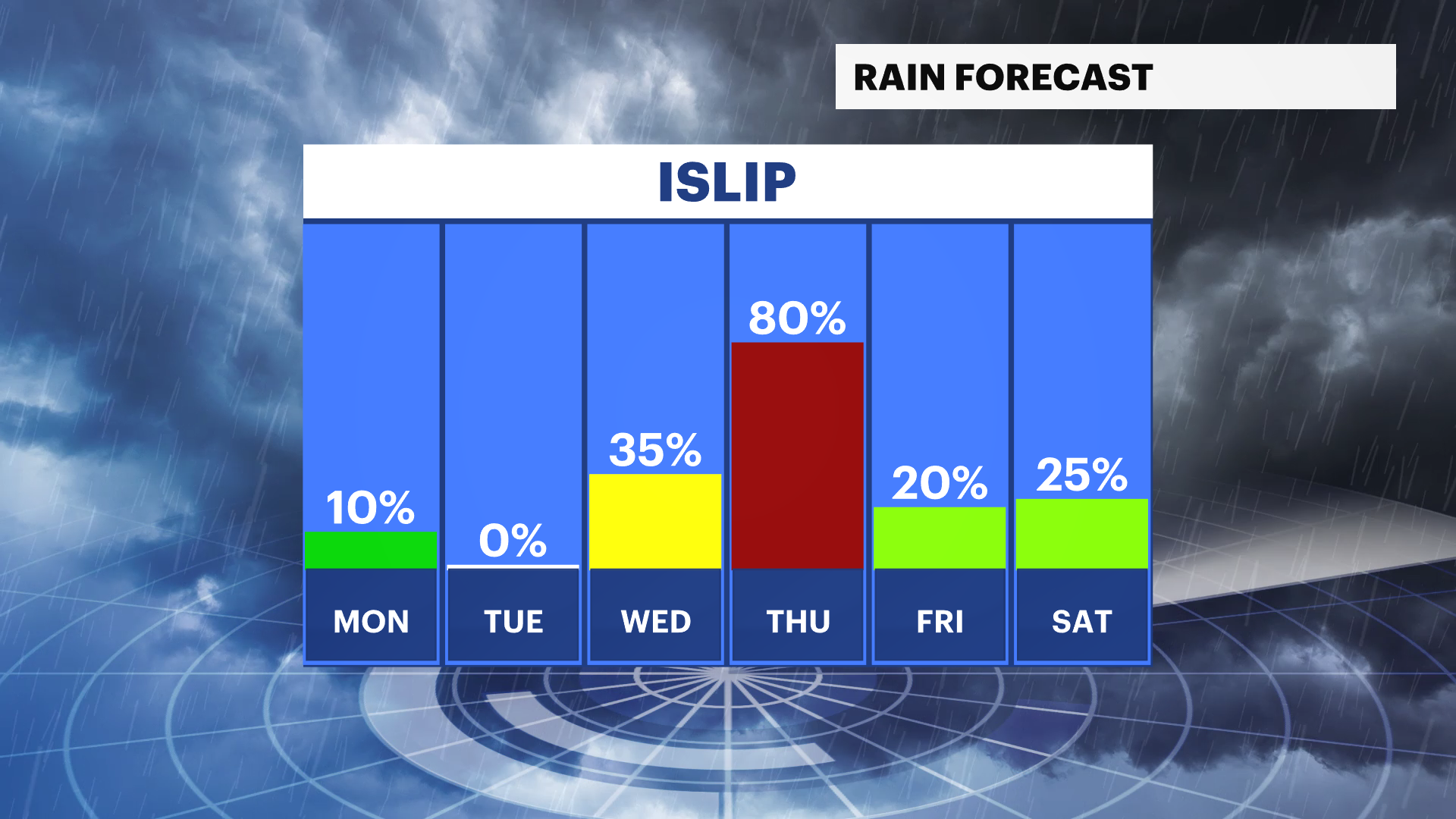 li rain forecast.png