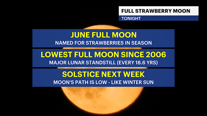 Story image: June's strawberry moon will be lowest in the sky since 2006