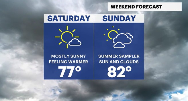 weekend forecast HV.JPG