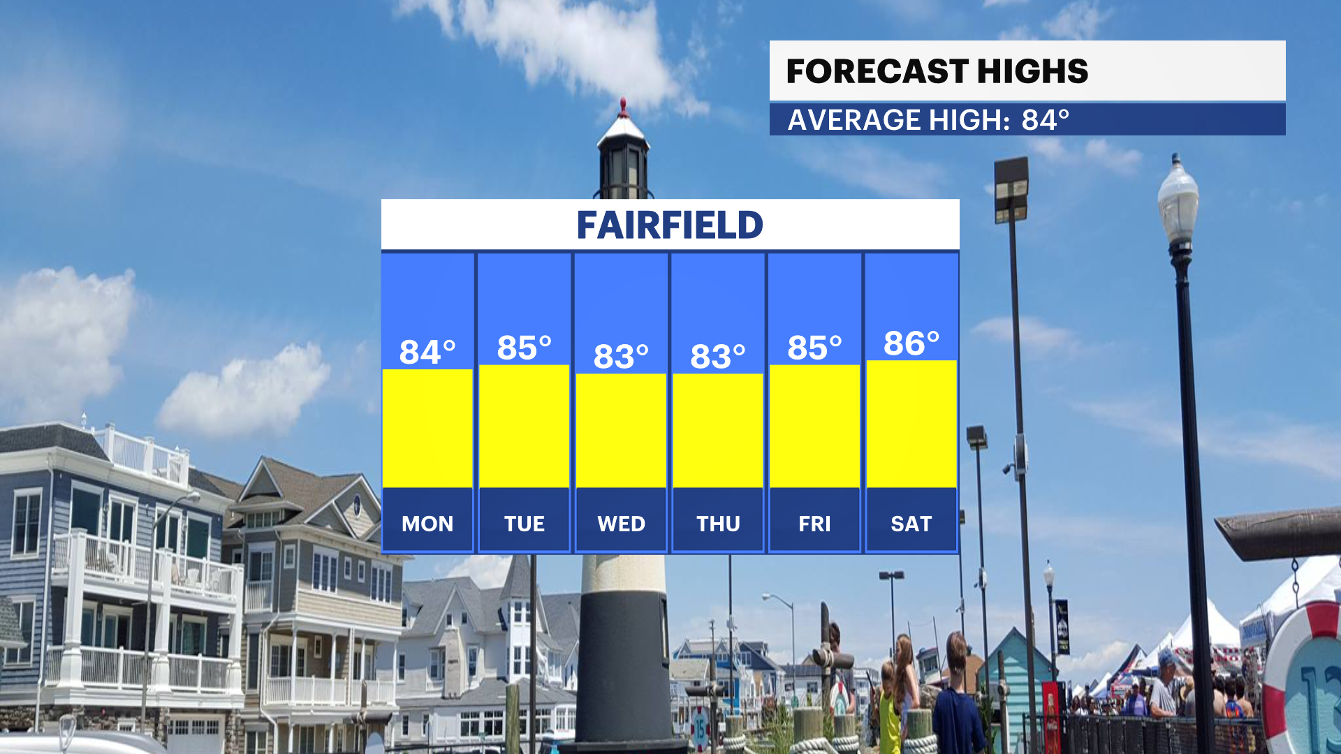 CT Sun 07212024 Daily_Temp_Trend.png