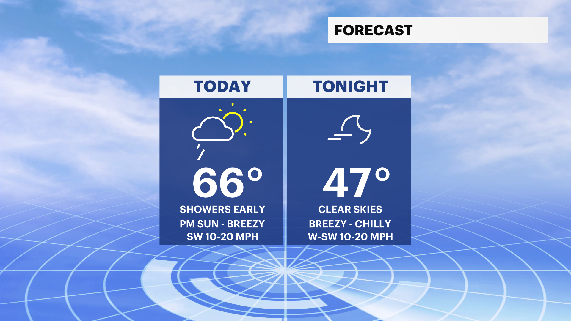 Clouds and showers gives way to sunshine Wednesday on Long Island
