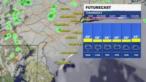 Cooler, rainy weather continues through Friday; weekend looks nice