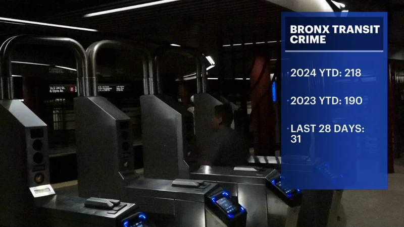 Story image: Subway crime on the rise in the Bronx, despite citywide drop