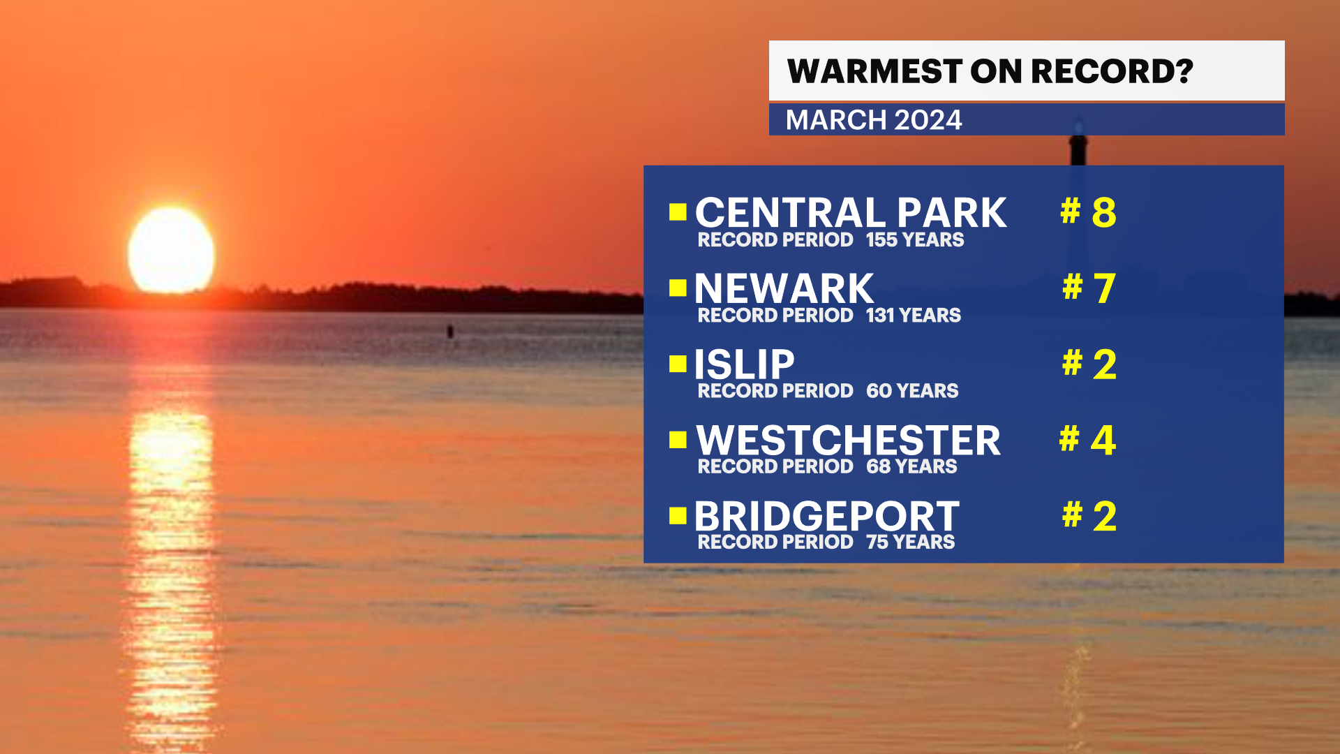 headline warmest.png