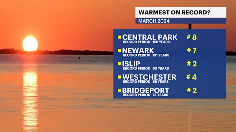 headline warmest.png
