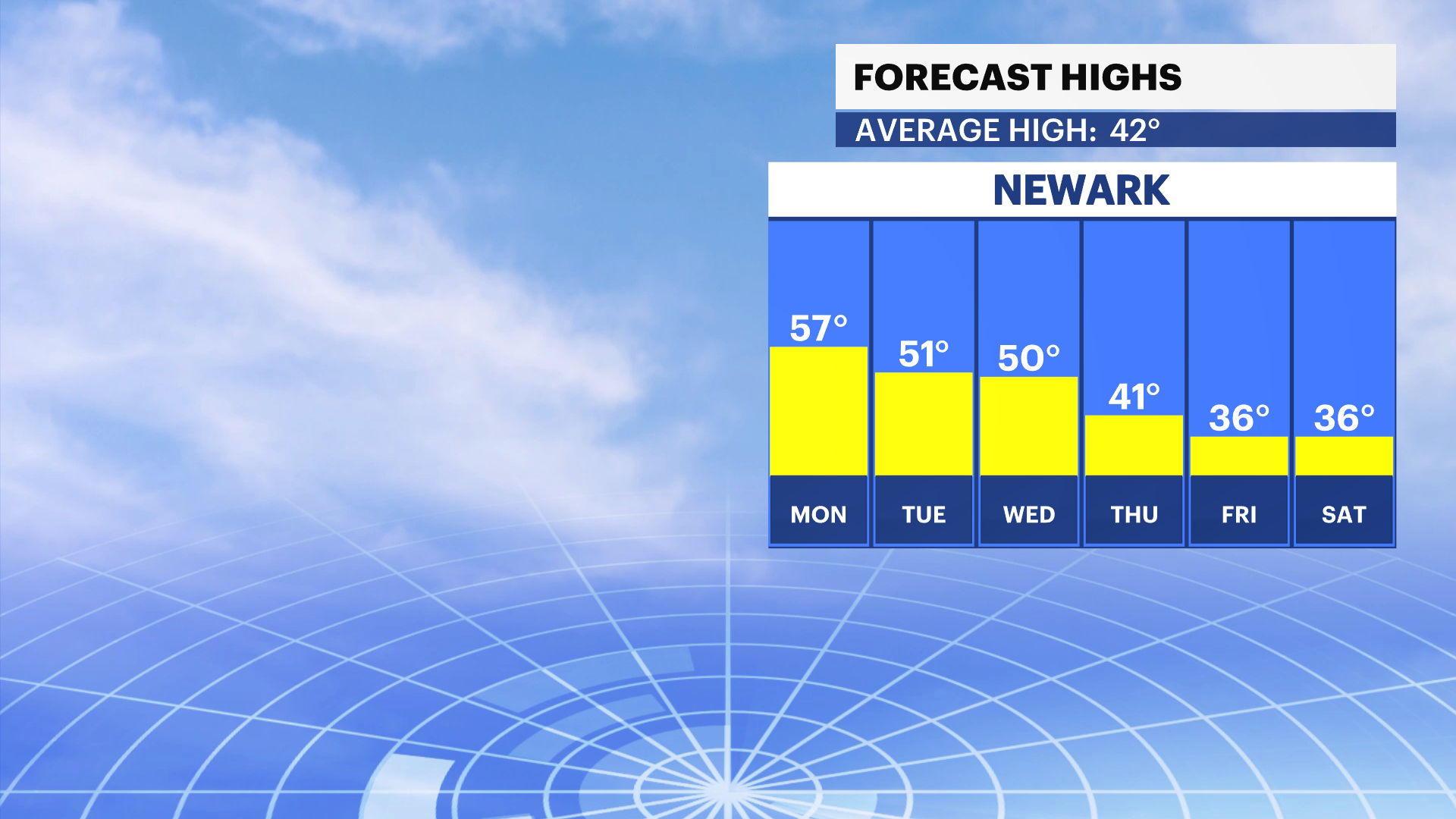 FBP_Temp_High.png