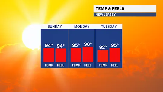FB Temp Feel