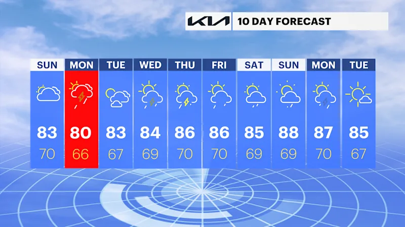 10 day hv.png