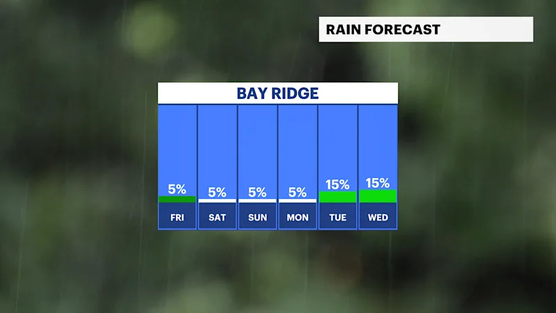 NKFB_Rain_Day.png