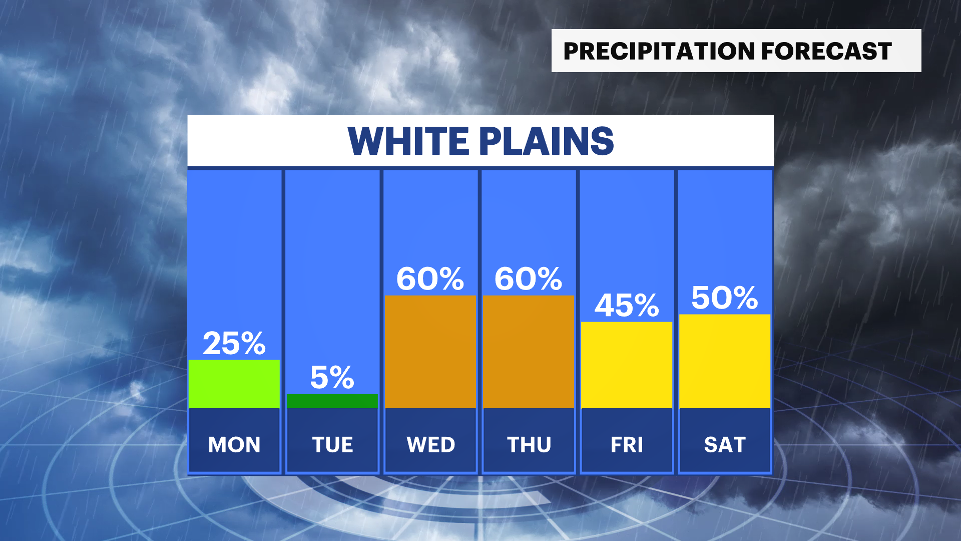 WCHV Sun 05052024 Rain_Daily Trend.png