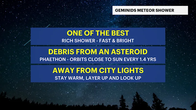 CX_Headlines_Geminids.png
