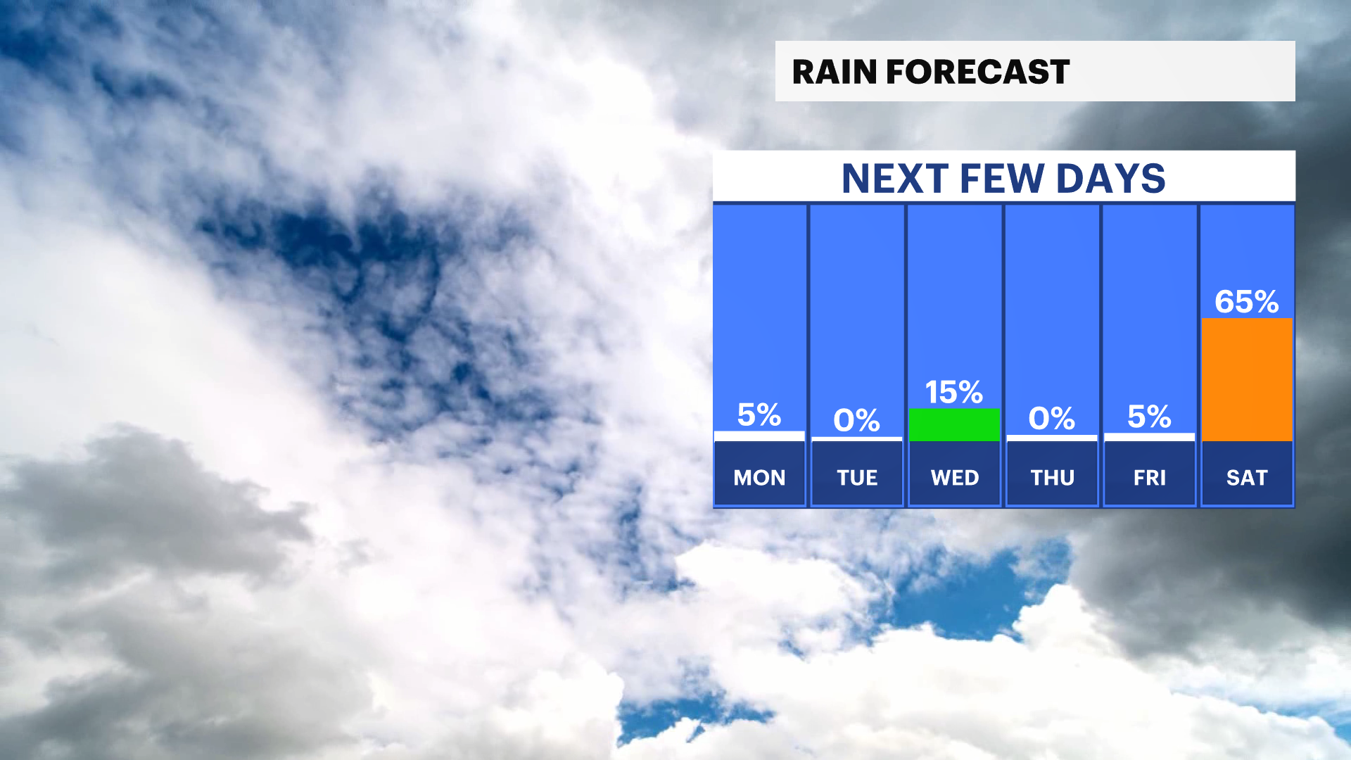 RAIN THIS WEEK.png