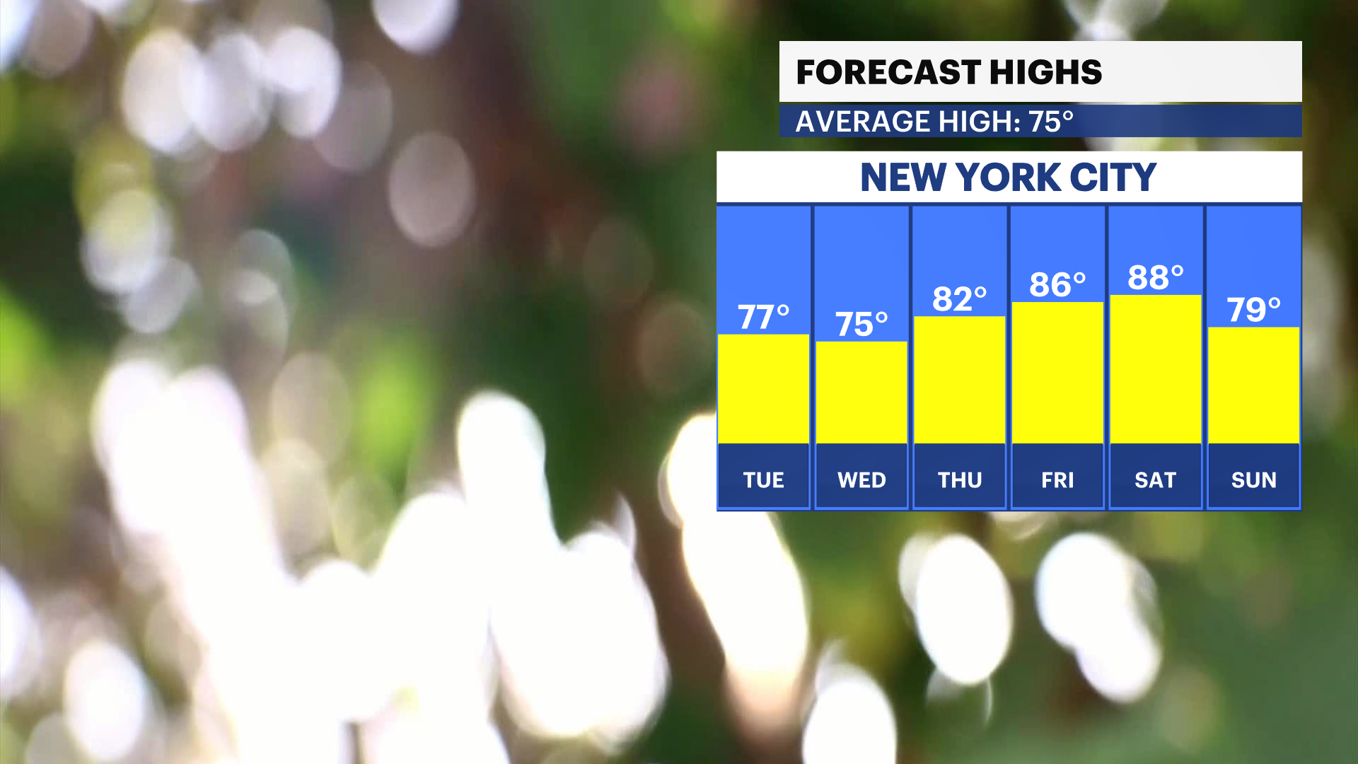 FBP_Temp_High.png