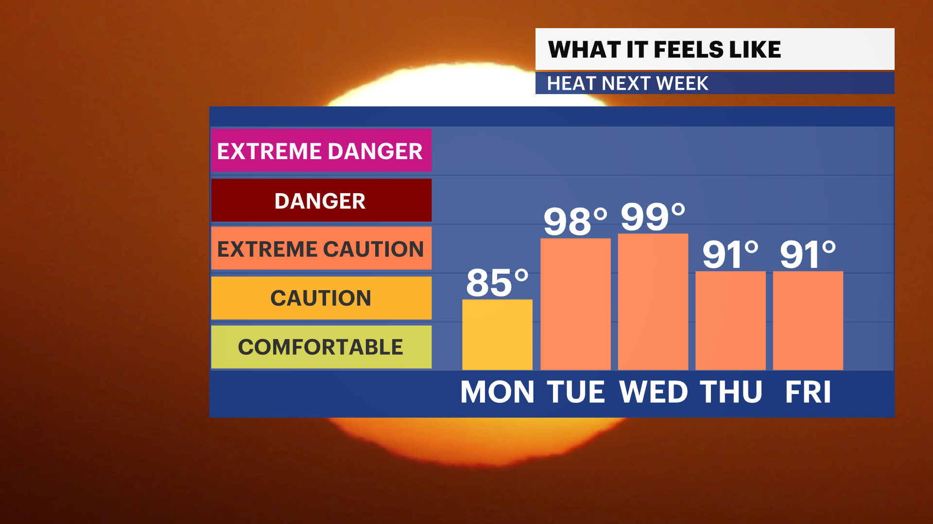 HEAT NEXT WEEK.png
