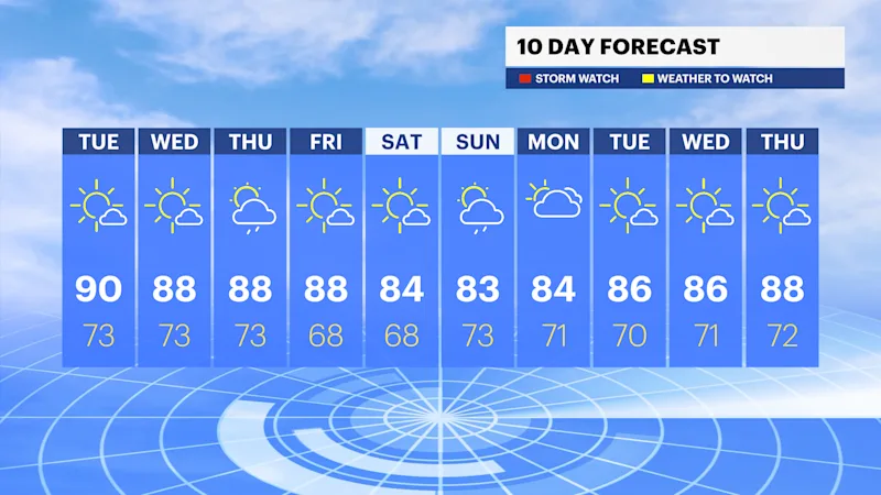 TRI_F_10DAY_icast_PM.png