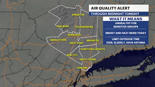 HVAG A AirQuality