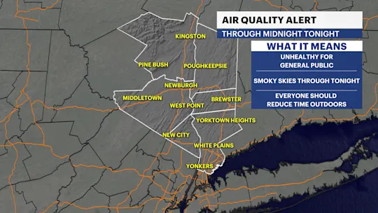 HVAG A AirQuality