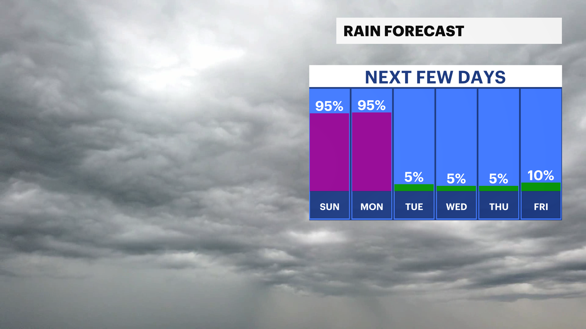 RAIN FORECAST.png