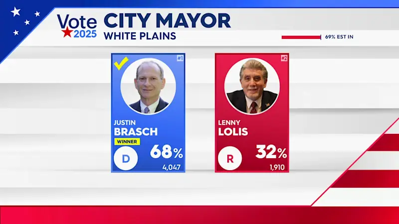 Story image: White Plains elects new mayor for first time in 14 years 