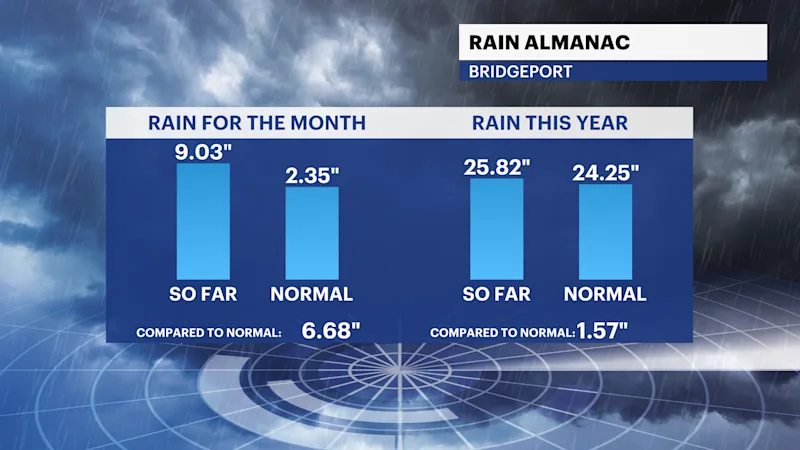 CB_Rain_Almanac.png