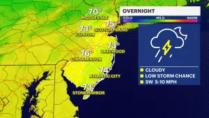 Chance for possible showers Friday and Saturday for New Jersey